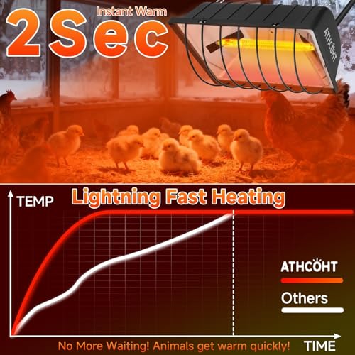300W 2Mode Heat Lamp for Chickens,Brooder Heater 12000H Carbon Fiber Bulbs, 4PCs Heat Lamp Tubes, Adjustable Temp & Height, Waterproof Chicken Coop Heat Plate, UL-Certified Heater for Poultry, Pets - size: Regular(2 Frame + 4 Tubes)