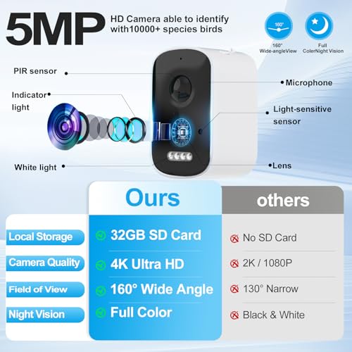 4K Solar Smart Bird Feeder with Camera for Outdoor Bird Watching | 160° Wide Angle, 5200mAh Battery, 32GB SD Card, AI ID 10000+ Birds, Color Night Vision, Waterproof WiFi, Gift for Bird Lovers