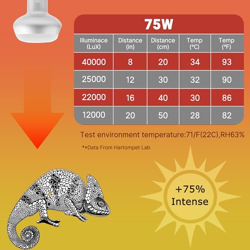 100W High-Output Reptile Basking Spot Lamp, Daylight Heat Bulb | Intense Daylight Heating, Promotes Activity & Digestion for Desert Reptiles, Large Terrariums & Basking Enclosures, E26 Base - color: Intense Basking Spot, size: 100W Upgraded - 3.1"