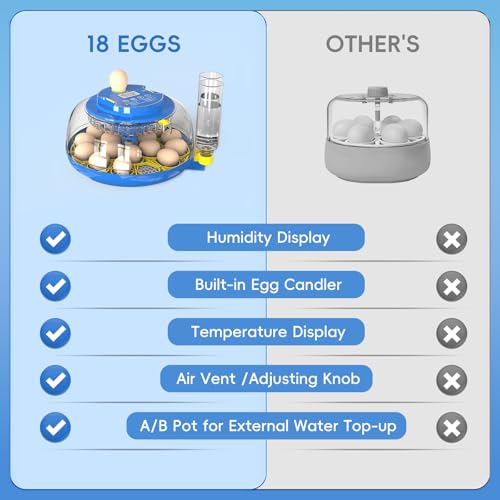 Incubators for Hatching Eggs Automatic Egg Incubator with Temperature Control Humidity Display 12 18 48 Egg Capacity for Chicken Duck Goose Eggs Digital Display Auto Turner 360° View (Blue, 18 Egg)