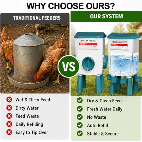 Chicken Feeder and Waterer Set, Automatic No Waste Poultry Feeding System, 17 lb Feeder & 7L Waterer, 4-in-1 Chicken Coop Kit with Vegetable Holder for Chickens, Ducks & Quail