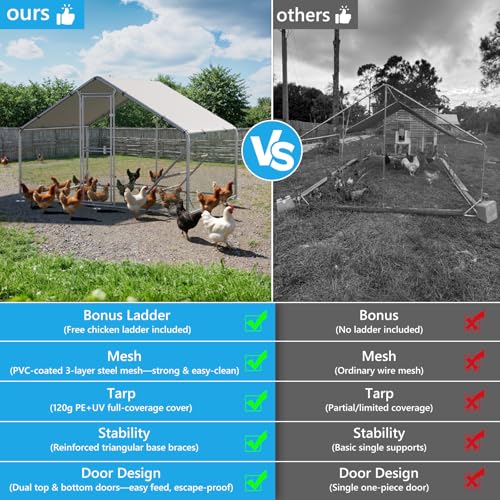 Large Metal Chicken Coop, Outdoor Chicken Run with Cover, 10 x 6.5 x 6.5 FT | Heavy-Duty Poultry Enclosure & Chicken Pen with Split Doors, Galvanized Steel Frame, Free Wire Mesh Fence and Roosting Ladder - size: 10' x 6.5'