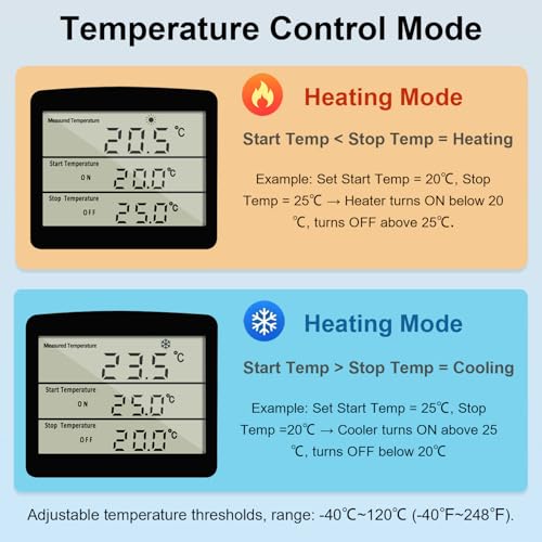 KETOTEK Digital Thermostat Outlet Plug Temperature Controller Outlet Socket 120V Heating Cooling Control 110V 15A Celsius Fahrenheit Display White - style: Non-backlit Style