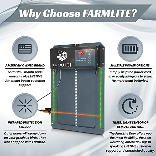 FarmLite Automatic Chicken Coop Door Opener | Non-Battery Powered Automatic Chicken Door | Automatic Coop Door with Timer and Light Sensor | USA Brand