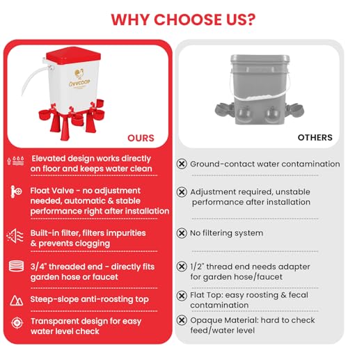 Automatic Chicken Waterer with Float Valve, Elevated Water Dispenser for Chicken, Float Controlled Poultry Watering Supplies, Standing/Hang Use, 3 Gallon, Red - color: Red