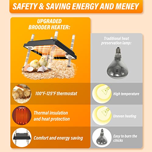Brooder Heater for Chicks, 10”x10”Chicken Breeding Heating Plate Brooder Heating Heater Adjustable Height Chicken Incubator Heating Lamp Rutin Chicken Brooder Suitable for 15 Chicks (Dark)