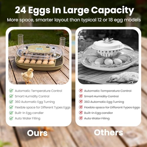 Incubators for Hatching Eggs,24 Eggs Capacity with Automatic Turning, Accurate Temp & Humidity Control, Egg Candler, Air Vent, 360° Viewing for Chicken, Duck, Quail & Goose Eggs