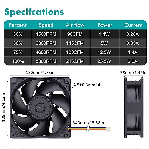 Wathai 12038 120mm x 38mm PWM Computer PC Case Fan 12V 4pin 5300rpm 230CFM | 4pin High CFM PC Fan Pressure Big Airflow Duall Ball DC Brushless Cooling Fan 120mm x 38mm for extreme PC and server cooling - style: 12V 4Pin Ball