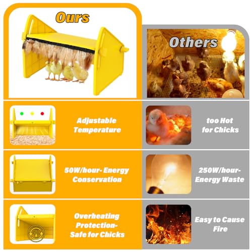 Chick Brooder Heater Plate for Baby Chicks, Ducklings & Poultry | 3-Level Adjustable Temperature Heating Plate, 8.67 x 10.63 Inches, Yellow Poultry Brooder Warmer - color: Yellow, size: 8.7"L x 9.8"W x 13.0"H