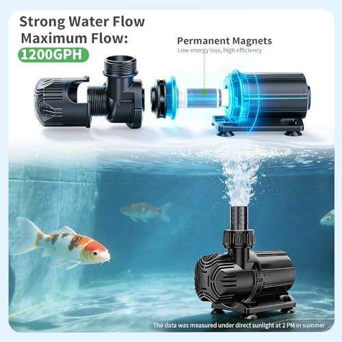 100W Solar Water Fountain Pump, 1200GPH Adjustable Flow & Dry-Run Protection Pond Pump, Dual Solar Panels, 3 Spray Nozzles, Solar Fountain Pump Kit for Outdoor Ponds, Water Garden P1100 - size: 100W