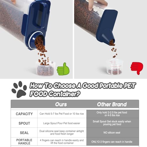 5Lbs Airtight Dog Food Container,Cat Storage Bin, Pet Dispenser BPA-FreeTranslucent Body Upgraded large nozzle for Small Animal Kibble, Bird Bird Seed, Oatmeal, Rice, Flour, Brown Sugart-Royal Blue - color: Royal Blue, size: 5L-1pack