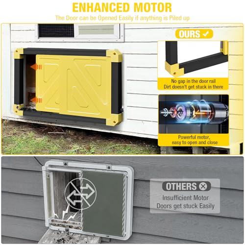 Automatic Chicken Coop Door Powered with Heating, Anti-Pinch Design Solar Chicken Door Opener, Auto Chicken House Run Door with Three Power Supply Modes for Chickens and Ducks (Black)