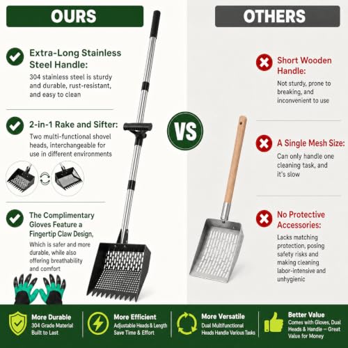 Chicken Poop Scooper & Rake 2-in-1, 10" Stainless Steel Sifting Shovel, Interchangeable Dual Heads, 5-Section Handle 24-68", 3 Angles, Includes Gloves, Heavy Duty Chicken Coop Cleaning Kit