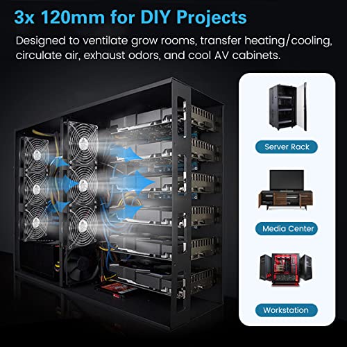 GDSTIME 3 x 120mm Computer Fan with AC Plug Variable Speed 110-120V Powered | 360mm, Adjustable 12V PC Fan with Controller, for RV Fridge, Server Cabinet, Grow Rack, DIY Cooling Ventilation Exhaust - size: 3x 120mm fan