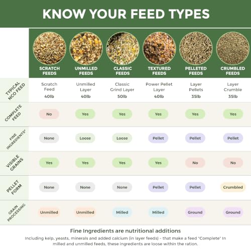 New Country Organics | Starter Feed for Baby Chicks | Soy-Free | 21% Protein | Certified Organic and Non-GMO | 25 lbs - size: 25 Pound (Pack of 1)