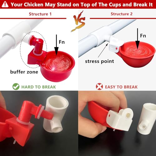 Chicken Water Cups for PVC with Tee (24 Pack), Automatic Chicken Waterer Kit for Poultry, DIY PVC Water Feeder for Chicken/Duck/Quail/Turkey - size: 24-Pack