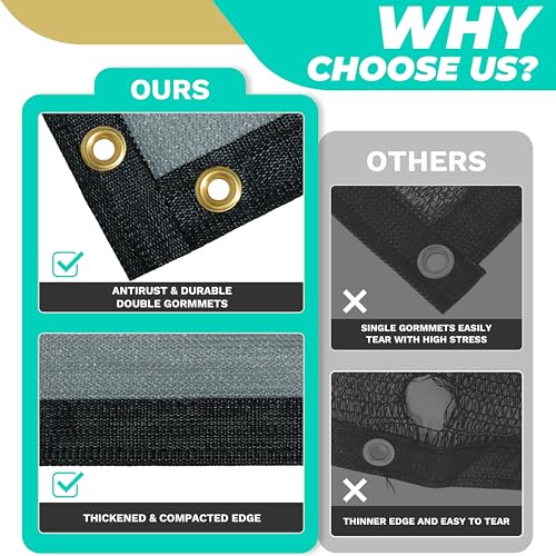 Royal Shade 6' x 3' Black 90% Shade Cloth Dog Kennel Shade Mesh Tarp Sunblock with Grommets for Dog Kennel Cover, Fence Privacy Screen, Greenhouse, Chicken Coop & Pet Playpen (We Make Custom Size) - color: Black, size: 0 6' X 0 3'