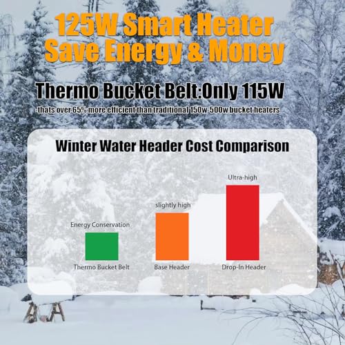 Chicken Water Heater for Winter,Replace for RentACoop Thermo Bucket Belt,Fits Most 2-5 Gal Buckets,Chicken Waterer Heater,Energy-Efficient, Safe, and Durable,Prevent Icing
