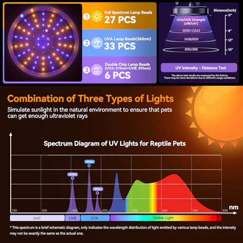 UVB Light for Reptiles, TFNN LED Reptile Light Fixture with Timer & Dimmable, Full Spectrum UVA UVB Reptile Lamp for Bearded Dragon Turtle Lizard Gecko Snake (18W)