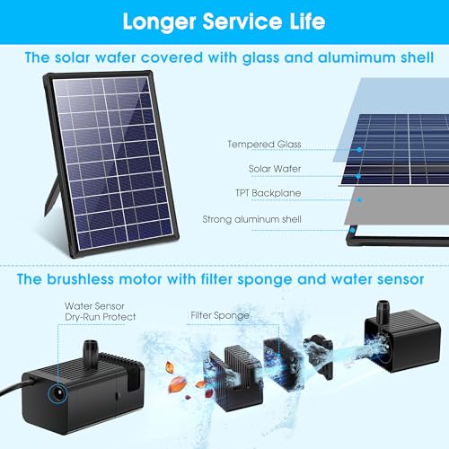 Biling 6.5W Solar Fountain for Bird Bath Attracts Birds with Flowing Water | Solar Water Pump with Multiple Nozzles, DIY Solar Water Feature for Garden Yard Small Fish Pond - size: 6.5W