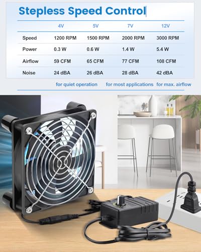 GDSTIME 120mm Computer Fan with AC Plug, 110V 120V 220V 240V AC-Powered Variable Speed Controller 4V-12V for Receiver Amplifier DVR Playstation Xbox Component Cooling Biltong Box Grow Tent Ventilation | AC Powered Fan with Variable Speed Controller, for B