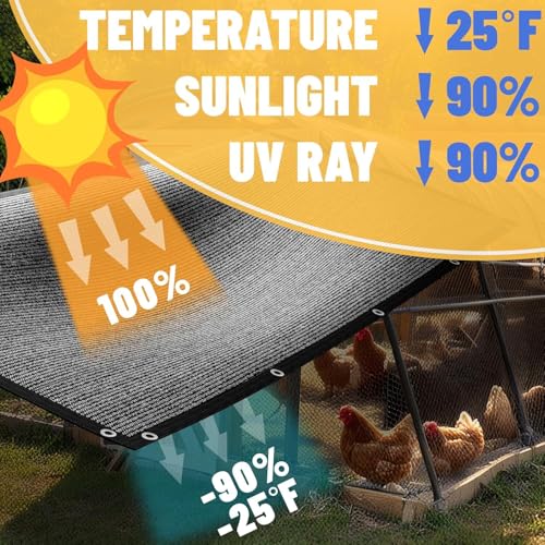 2' x 5' Green 90% Shade Cloth, Custom Size Shade Tarp for Dog Kennel Cover, Fence Privacy Screen, Greenhouse, Chicken Coop & Pet Playpen, Upgrade Grommets, Durable Mesh Fabric Tarp.