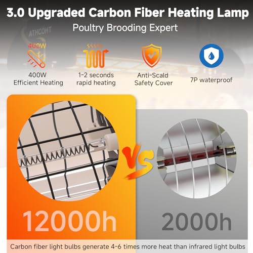 400W Heat Lamp for 60 Chickens Upgraded 12000H Large Chicken Coop Brooder Heater Carbon Fiber Bulb Waterproof Adjustable 2 Mode Temp Safe Design for Chicks Poultry Pets (Large) - size: Large(Includes 1 Frame + 1 Tube)