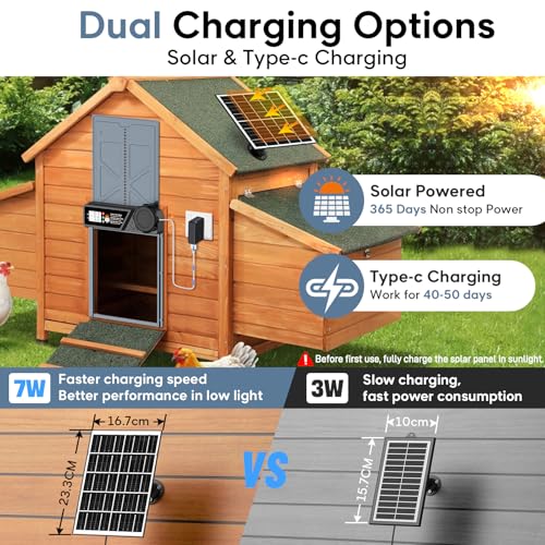 Large Size Automatic Chicken Coop Door Solar - Powered Auto Chicken Door Opener, Timer Modes for Safe and Convenient Chicken Keeping with Intelligent Obstacle Sensors, Remote Control, 14.2"H x 10.83"L