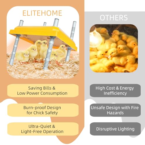 Chick Brooder Heating Plate Brooder Heat Plate for Chicks Ducklings with Feathers 10×10 Inch 15W Adjustable Height & Angle Easy Cleaning Chicks Heater