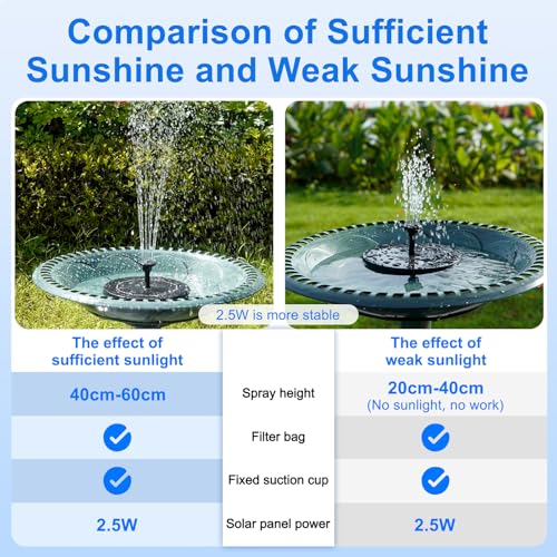 2.5W Solar Bird Bath Fountain Pump, Solar Fountains, Solar Powered Water Fountain with 6 Nozzles and Fixer for Bird Bath, Outdoors, Fish Tank, Pond, Pool and Garden - color: Black-2.5w