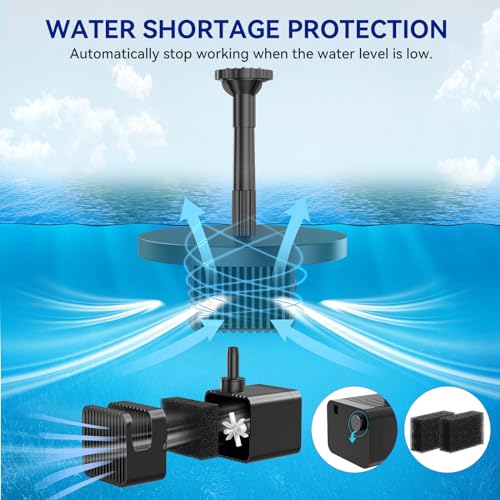 Antfraer Solar Fountain Pump for Bird Bath, 8W Solar Water Fountain Pump with Dry-Run Protection & Double-Layer Nozzles, Solar Powered Fountain with 5Ft Tubing for Small Pond, Bird Bath, Water Feature - style: 8W