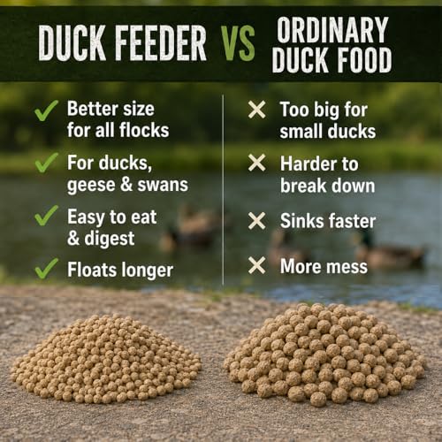 Duck Feeder Floating Duck Food Pellets for Ponds & Parks | Safe Feed for Ducks, Geese & Swans | Floats for Hours | with Niacin | Ditch the Bread, Feed the Revolution (5 lb)
