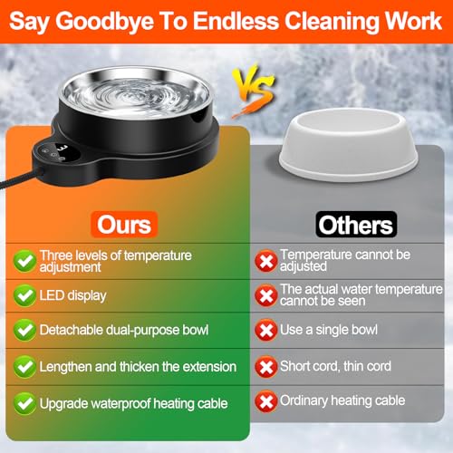 Heated Water Bowl for Dog Cat,Outdoor Heated Pet Bowl Food Bowl with 3 Temperature Settings & 12H Timer,50 oz Removable Stainless Steel Bowl,79" Anti-Chew Cord,for Dogs Cats Chickens Ducks Birds