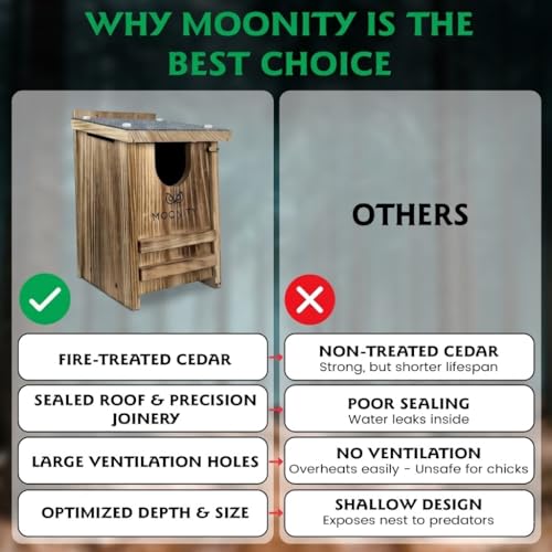 MOONITY Fire-Treated Cedar Owl House with Asphalt Roof – 14" x 9" x 9" All-Season Nesting Box for Screech, Kestrel & More – Durable, Weatherproof & Easy to Install - color: Black