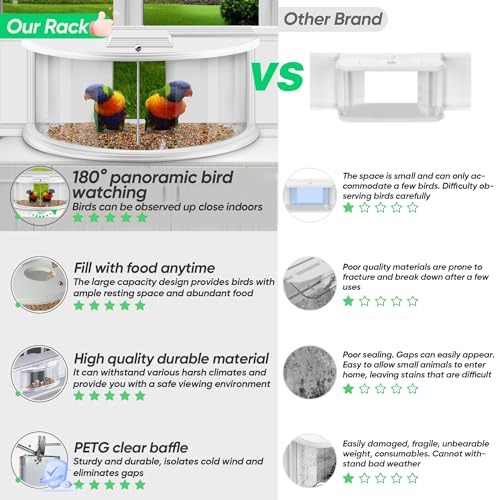 Window Bird Feeders for Viewing Inside House, 180° Clear View, Stable & Durable, Easy to Install and Feed, Windproof Baffle, No Gaps, for 24-38 Inch Windows