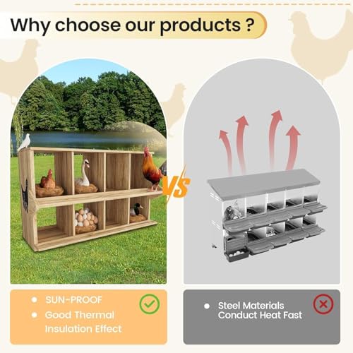 Chicken Nesting Box, 8 Compartment Wooden Nesting Boxes for Chickens with Perches, Floor/Stand/Wall Mount Large Chicken Nesting Boxes for Small & Medium Poultry - size: 8 Compartment