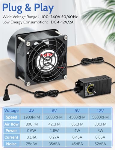 Wathai 3 Inch Inline Duct Fan 120V Exhaust Ventilation Blower Cooling Fan | Dual Ball Variable Speed Controller High-velocity axial extractor blower features powerful airflow,efficient air exchange - style: 80x38mm 2 duct