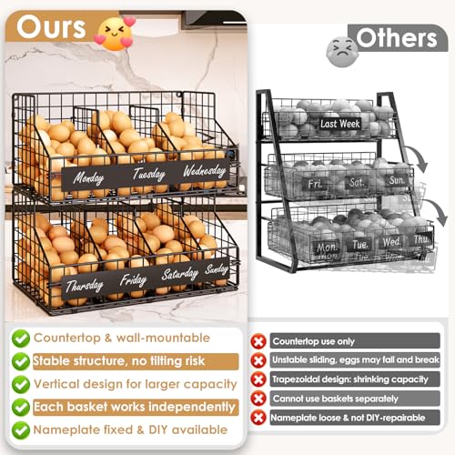 Egg Holder Countertop,Metal Egg Rack with Adjustable Dividers & DIY Labels | 2-Tier Stackable Wire Baskets, XXL Egg Basket for Gathering Fresh Eggs - Wall-Mounted Egg Storage, Chicken Coop Accessories - color: Black, size: 2-Tier X-Large