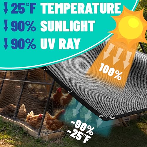 Royal Shade 3' x 3' Black 90% Shade Cloth Mesh Tarp Sunblock with Grommets for Dog Kennel Cover, Fence Privacy Screen, Greenhouse, Chicken Coop & Pet Playpen (We Make Custom Size) - color: Black, size: 0 3' X 0 3'