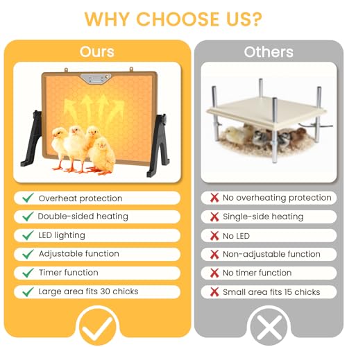 Chicken Coop Heater Brooder Plate, 180W Dual-Heating Chicken Heater | Thermostat | Cycle Mode | Light, Remote Control Chick Heater for Coop, Adjustable Chicken Warmer for Poultry, UL-Compliant - color: Brown