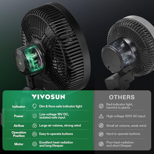 VIVOSUN AeroWave E9 Grow Tent Auto Oscillating Clip Fan, 9" Fan,1-Pack | EC Motor, Smart Wifi Control, Weatherproof IP54, Strong Airflow, US Patented Clip Fan, 9 inch Grow Fan for Hydroponic Cooling - size: 9" Clip Fan-1 Pack