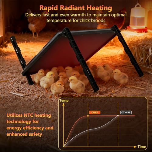 Smart Chick Brooder Heating Plate, Chicken Coop Heater, 75W Brooder Heater with Timer & Adjustable Thermostat, Radiant Heat Panel for Poultry, Energy-Efficient, UL-Compliant