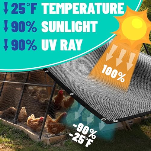 Royal Shade 90% UV Block Sun Shade Cloth for Dog Kennel Cover,0 6' x 0 3' Pet Playpen Sunshade with Grommets, Durable Mesh Tarp for Crate, Patio, Stable,Chicken Coop & Outdoor Privacy Screen rv2