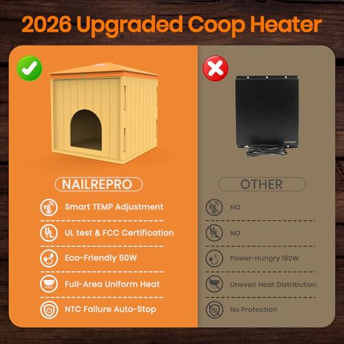 Smart Chicks Coop Heater,2026 Upgraded Chick Heater with Auto Temperature Controllers & Heat Circulating Fan, Winter Brooder House for Chicks,UL-Compliant,Safe for Bird,Little Animal