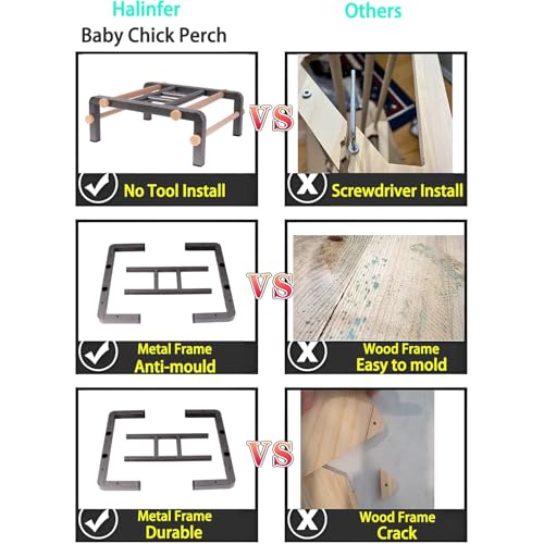 Large Bird Table Training Perch for African Grey Macaw Amazon Parrot, Heavy-Duty Metal Ladder No Tool Install Rustproof Bird Roosting Wooden Bars for Exercise and Play Climb for Fun - color: Square Tube - Ladder, size: Large Size