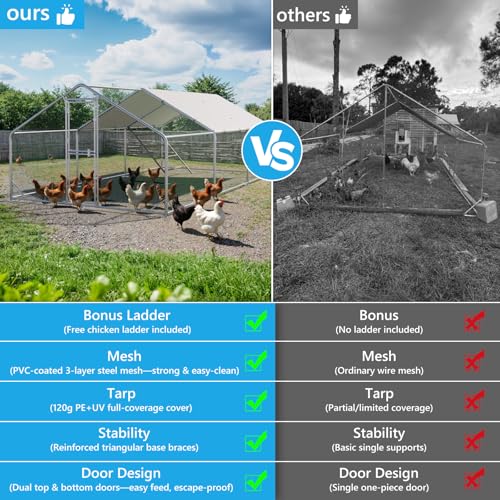 Large Metal Chicken Coop, Outdoor Chicken Run with Cover, 10 x 20 x 6.5 FT | Heavy-Duty Poultry Enclosure & Chicken Pen with Split Doors, Galvanized Steel Frame, Free Wire Mesh Fence and Roosting Ladder - size: 118.1"L x 78.7"W x 235.2"H