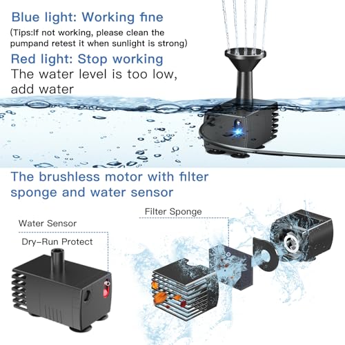 Biling Upgraded Solar Fountain Pump Kit with Ground Stake for Bird Bath | Adjustable Solar Panel, Brushless Low-Consumption Motor, 4 Spray Nozzles, ECO Solar Power for Garden Fish Tank - size: 1.5W