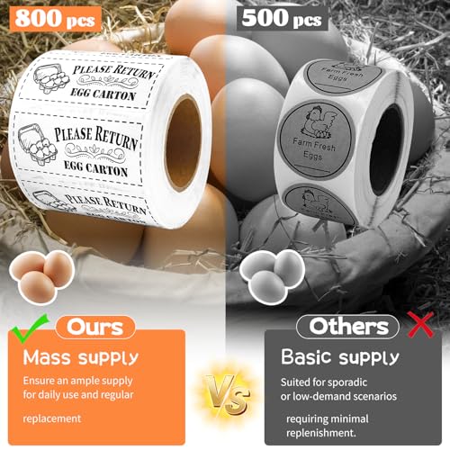 800Pcs Please Return Egg cartons Stickers,1.2”×2.75”Rectangular Farm Fresh Eggs Carton Labels roll self Adhesive Chicken Container Packaging Stickers - style: Return Egg Carton Stickers