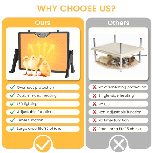 Chicken Coop Heater Brooder Plate, 180W Dual-Heating Chicken Heater | Thermostat | Cycle Mode | Light, Remote Control Chick Heater for Coop, Adjustable Chicken Warmer for Poultry, UL-Compliant - color: Black