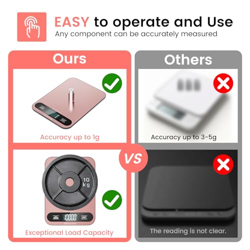 Premium Digital Kitchen Scale, Precision Accurate to 1g, Stainless Steel with LCD Display, 6 Units with Tare Function，Pink - Perfect for Baking, Cooking, and Coffee